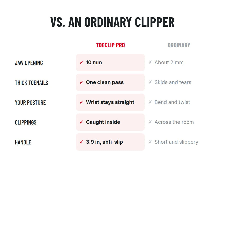 ToeClip Pro versus an ordinary drugstore clipper across five points
