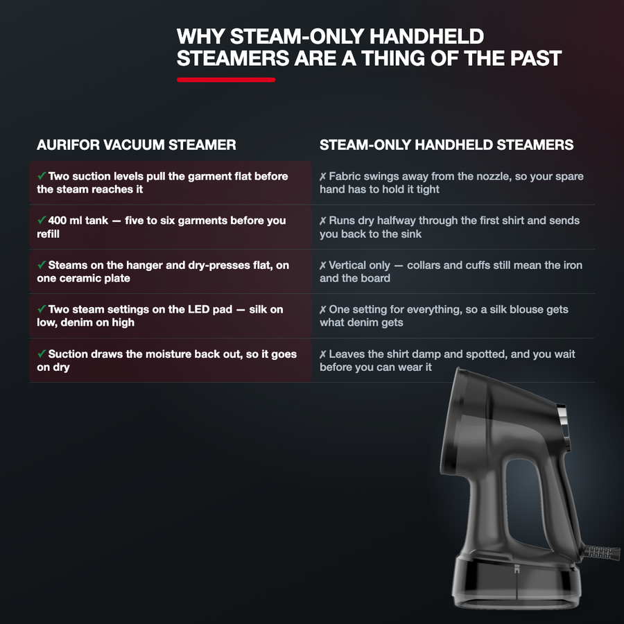 Aurifor Vacuum Steamer versus steam-only handheld steamers
