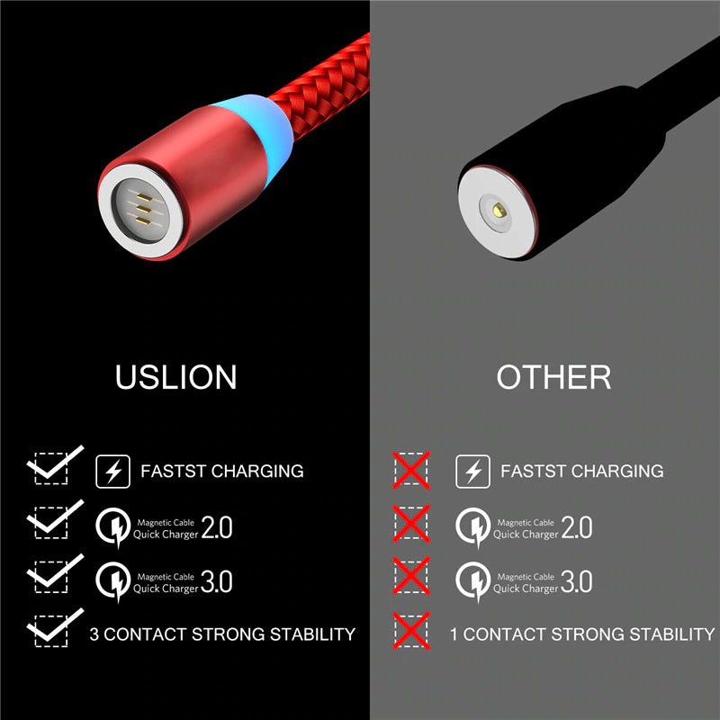 Câble de charge magnétique