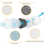 N95 Respirator Mask Reusable, (FDA Registered) Face Mask for at least 95% filtration efficiency against non-oil-based particles and aerosols (6-Pack) - Canopus 